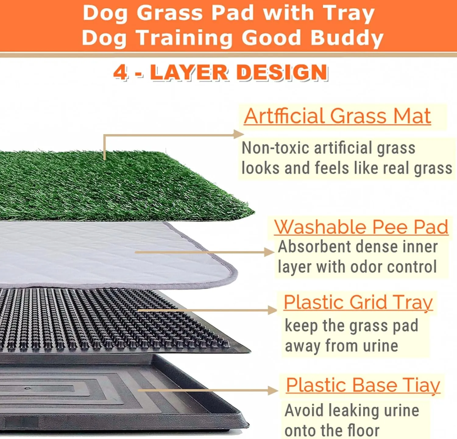 25"X20" Dog Grass Pad with Tray - Indoor/Outdoor Artificial Turf Potty Training Mat for Puppies, Portable Dog Litter Box for Balcony/Patio, Washable Reusable Pee Pad and Fake Grass for Dogs