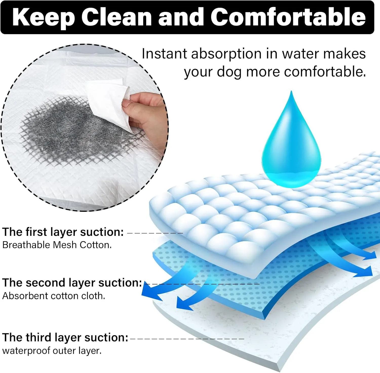 Dog Pee Training Pads with Super Absorbent, Disposable Pet Pads with Leak Proof and Quick Dry for Dogs Puppy Cats Potty Control, 17" x 24" Underpads for Incontinence -White(50 Count)