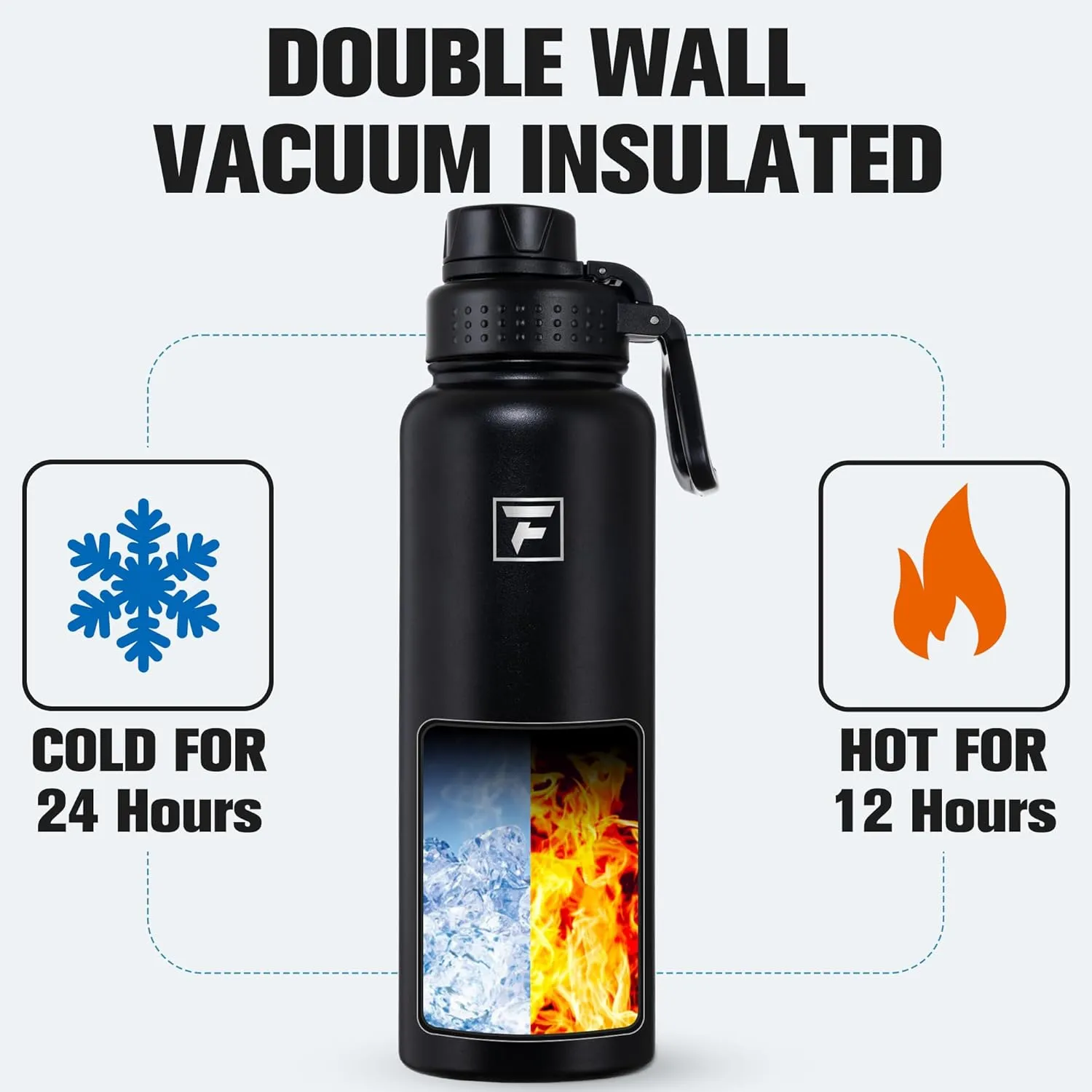 Fanhaw 40 oz Stainless Steel Insulated Water Bottle With 3 Lids (Straw, Spout and Carabiner Lid) - Double Walled Travel Thermal Canteen Mug (Black)