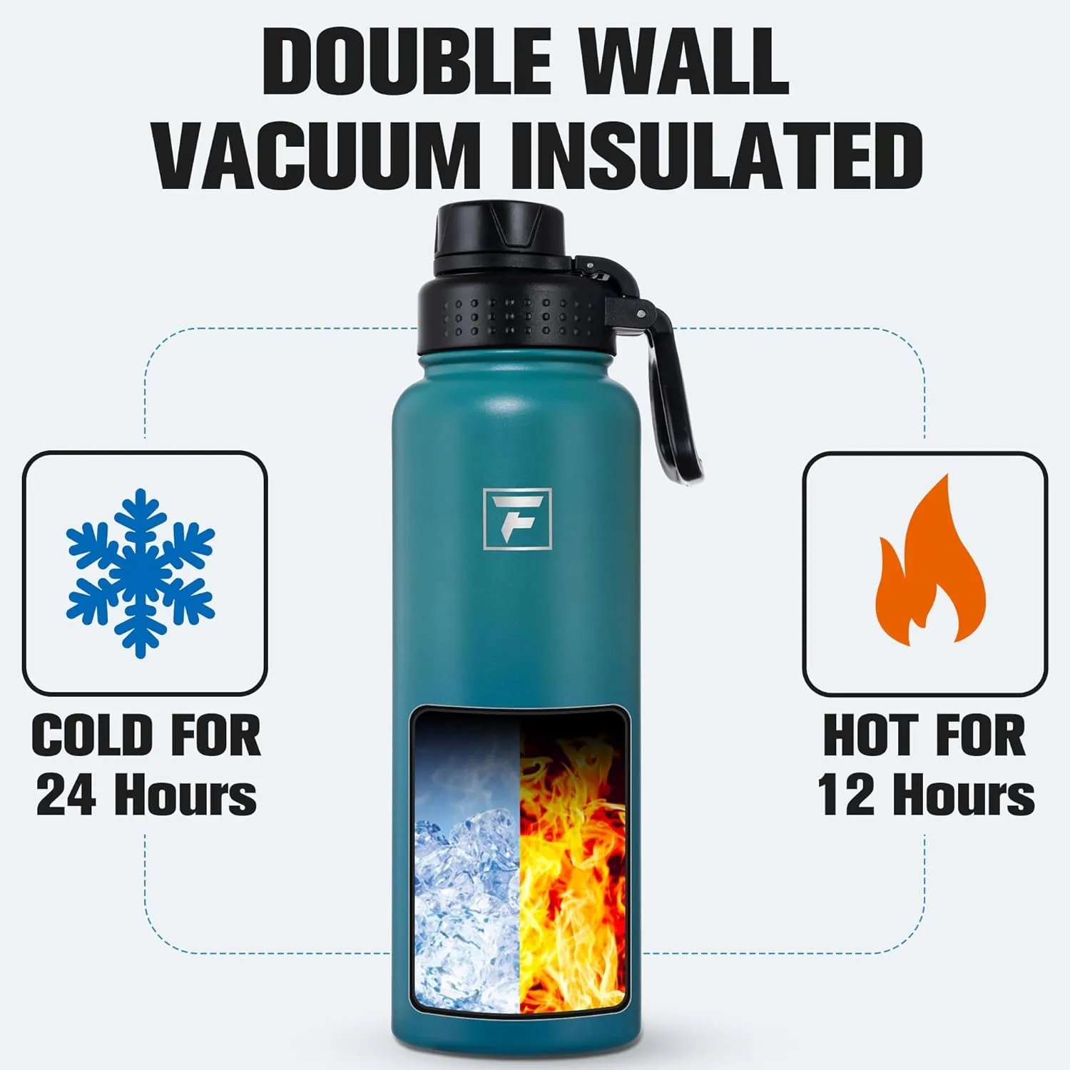 Fanhaw 40 oz Stainless Steel Insulated Water Bottle With 3 Lids (Straw, Spout and Carabiner Lid) - Double Walled Travel Thermal Canteen Mug (Green Blue)