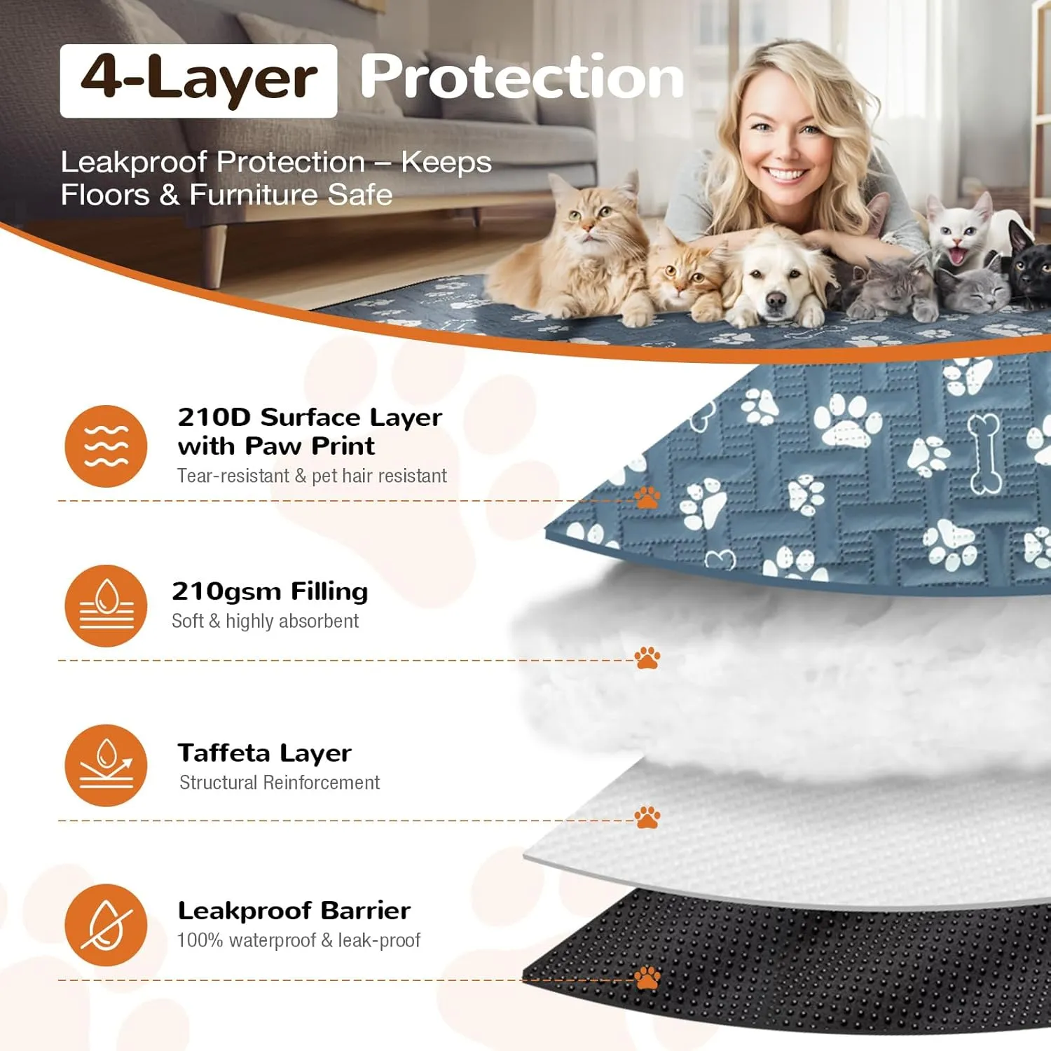 Washable Pee Pads for Dogs, 34"x52" Absorbent Reusable Whelping Pee Mat, Non-Slip & Leakproof 100% Waterproof Puppy Training Pads for Playpen, Crate, Floor, Sofa, Car, Blue
